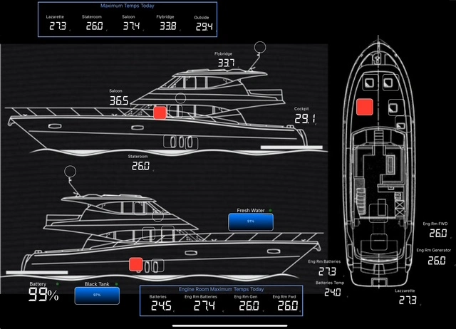 Zigbee Sensors with SignalK