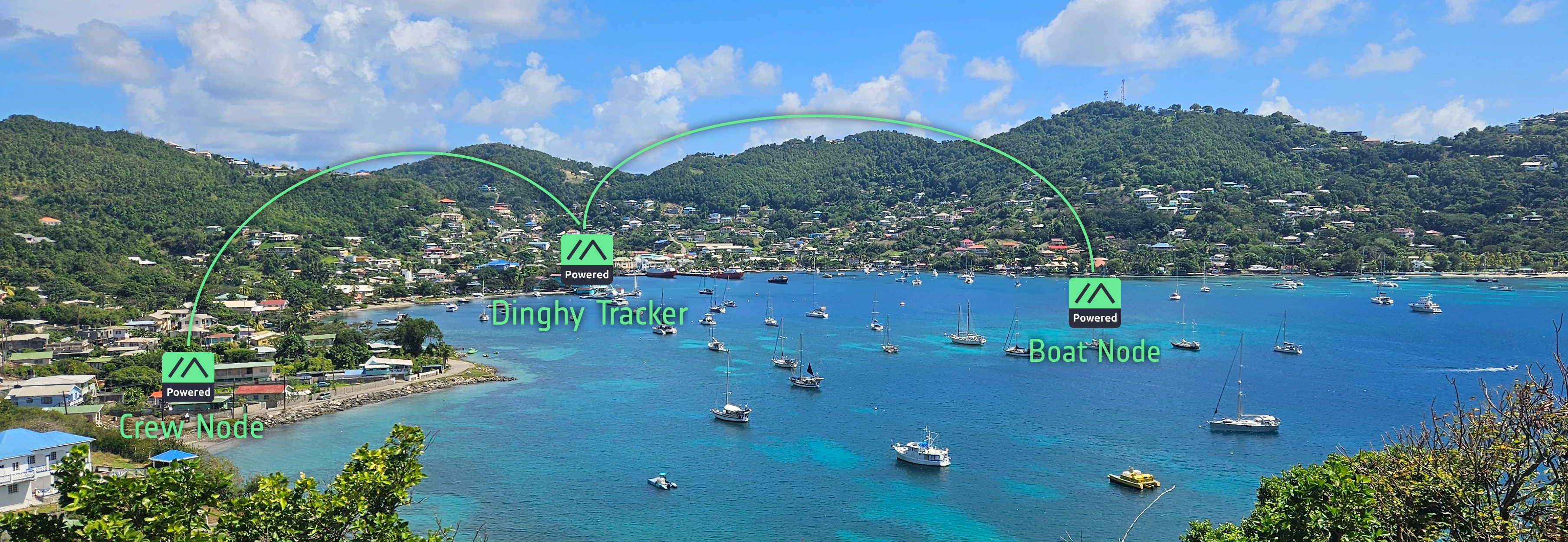 Off-Grid Boat Data with Signal K and Meshtastic