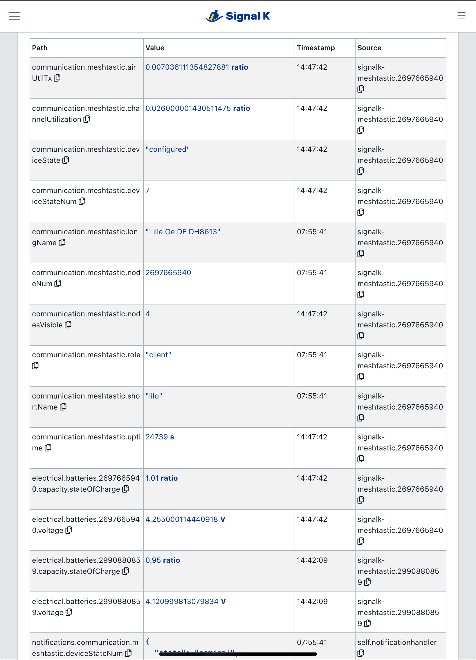 Meshtastic telemetry in Signal K
