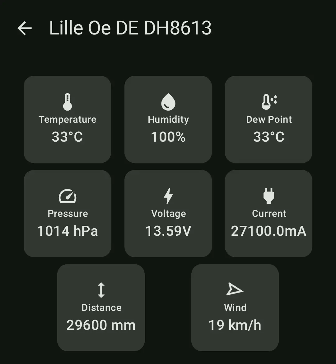 Meshtastic telemetry